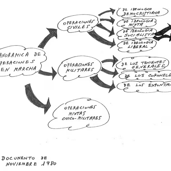 Teoria i pràctica del colp d'estat